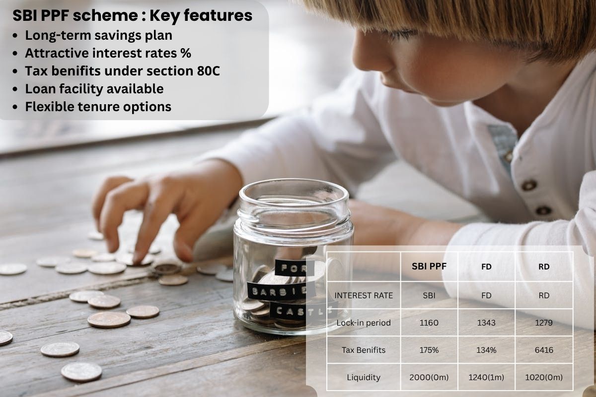 sbi ppf scheme