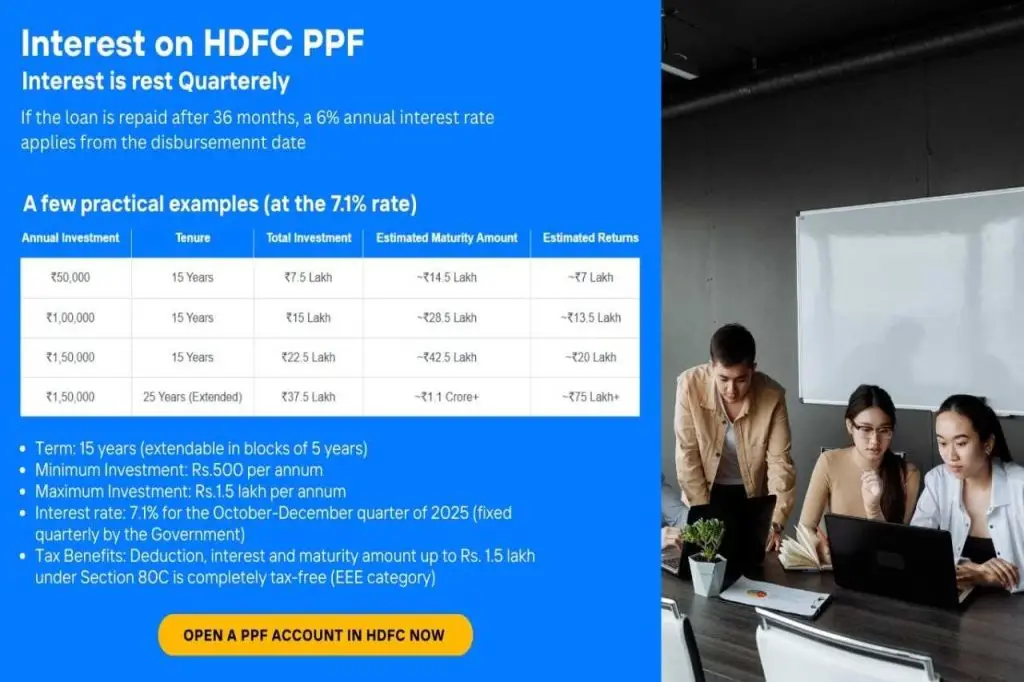 hdfc ppf calculator