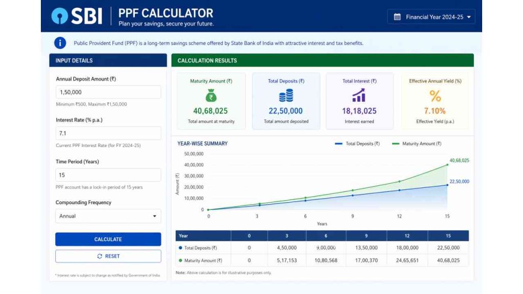 sbi ppf calculator online